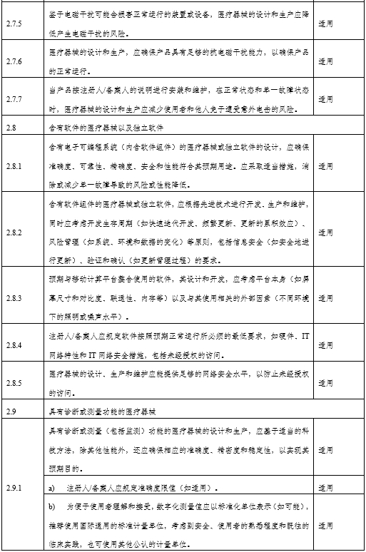 角膜地形圖儀注冊審查指導(dǎo)原則（2024年第12號）(圖7)