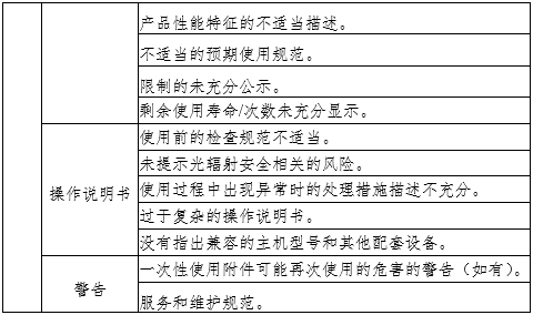 腹腔內(nèi)窺鏡手術(shù)系統(tǒng)注冊審查指導(dǎo)原則第3部分：三維內(nèi)窺鏡（2024年第12號）(圖5)