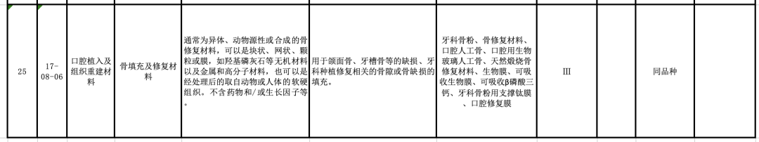 【CMDE】國(guó)家藥監(jiān)局器審中心關(guān)于發(fā)布醫(yī)療器械分類目錄相關(guān)產(chǎn)品臨床評(píng)價(jià)推薦路徑（2024年增補(bǔ)）的通告（2024年第11號(hào)）(圖7)