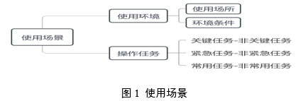 醫(yī)療器械可用性工程注冊(cè)審查指導(dǎo)原則（2024年第13號(hào)）(圖2)