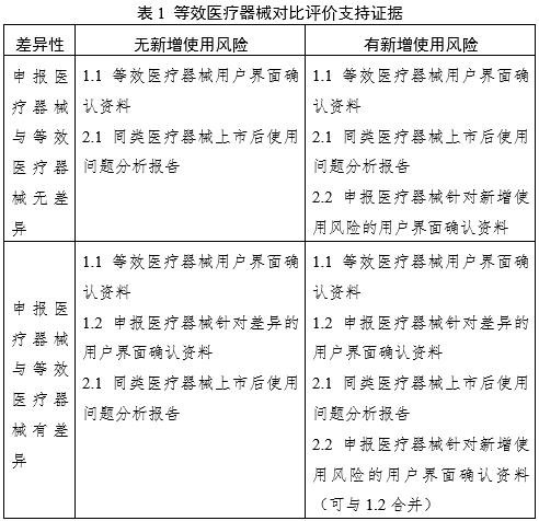 醫(yī)療器械可用性工程注冊(cè)審查指導(dǎo)原則（2024年第13號(hào)）(圖6)