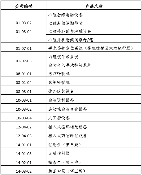 醫(yī)療器械可用性工程注冊(cè)審查指導(dǎo)原則（2024年第13號(hào)）(圖7)