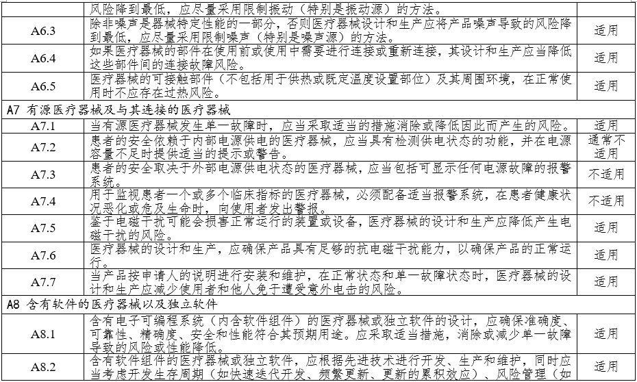 高頻手術(shù)設(shè)備注冊(cè)審查指導(dǎo)原則（2023年修訂版）（2024年第14號(hào)）(圖7)