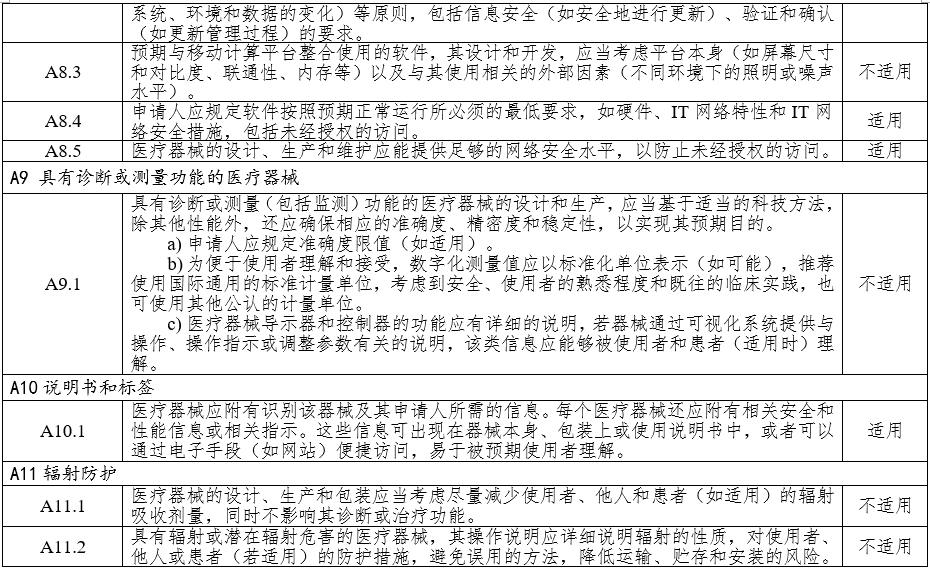 高頻手術(shù)設(shè)備注冊(cè)審查指導(dǎo)原則（2023年修訂版）（2024年第14號(hào)）(圖8)