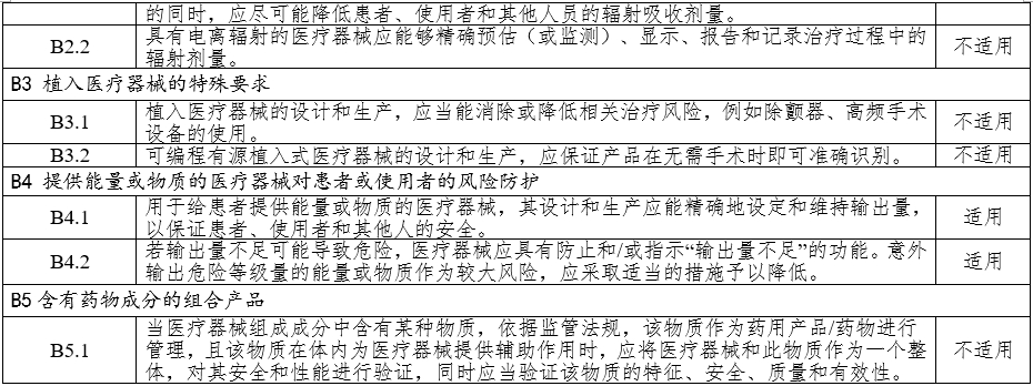 高頻手術(shù)設(shè)備注冊(cè)審查指導(dǎo)原則（2023年修訂版）（2024年第14號(hào)）(圖11)