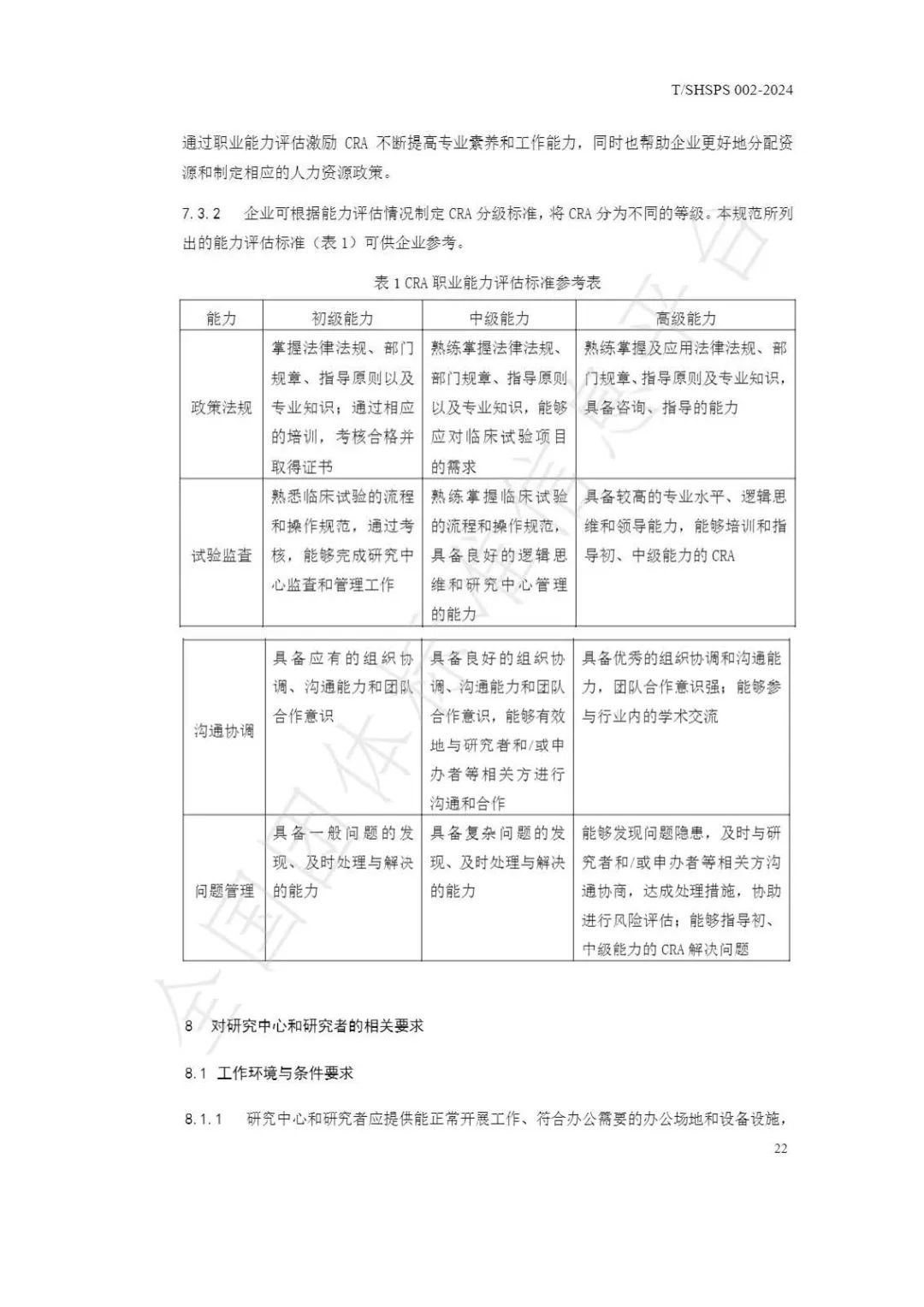 【上海藥理學(xué)會(huì)】重磅發(fā)布《臨床試驗(yàn)監(jiān)查員管理及能力評(píng)估規(guī)范》(圖28)