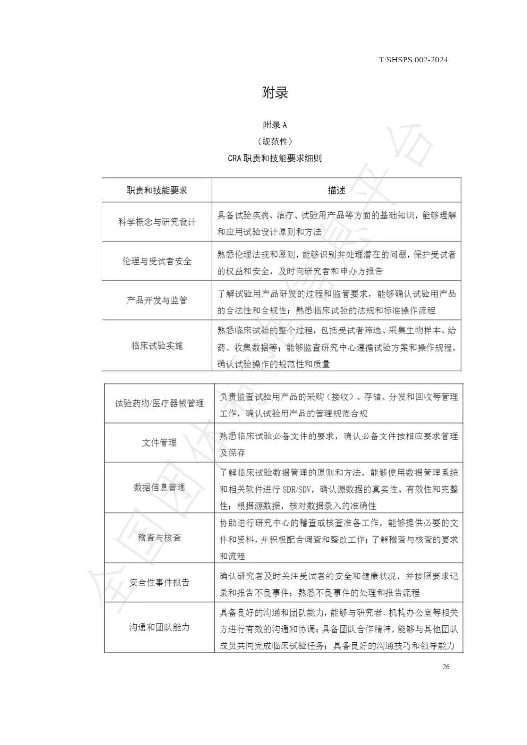 【上海藥理學(xué)會(huì)】重磅發(fā)布《臨床試驗(yàn)監(jiān)查員管理及能力評(píng)估規(guī)范》(圖32)