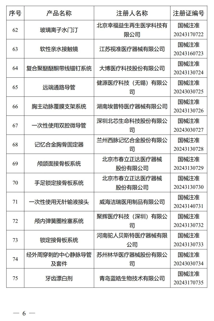 4月，國(guó)家藥監(jiān)局批準(zhǔn)注冊(cè)292個(gè)醫(yī)療器械產(chǎn)品(圖7)