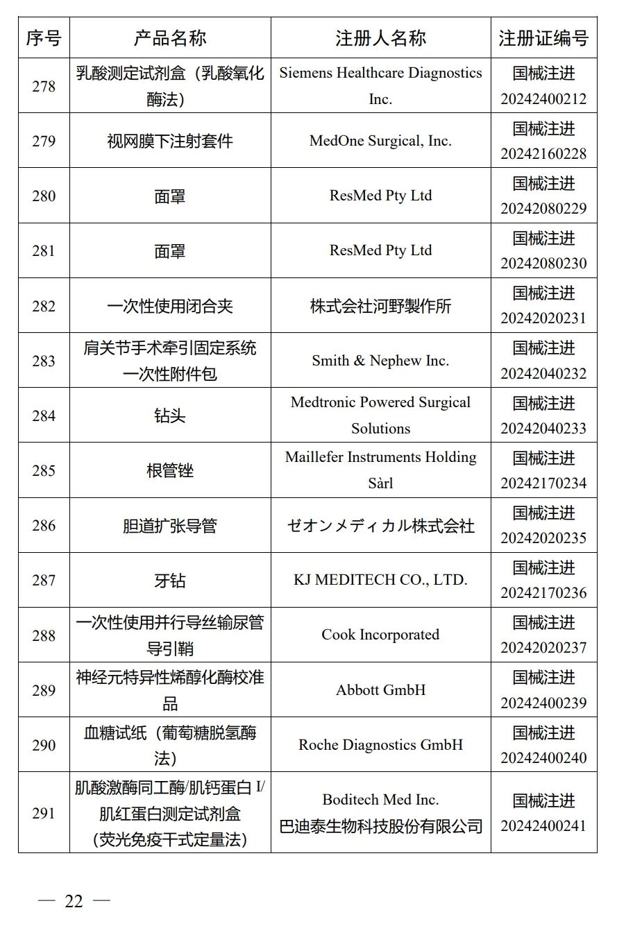 4月，國(guó)家藥監(jiān)局批準(zhǔn)注冊(cè)292個(gè)醫(yī)療器械產(chǎn)品(圖23)