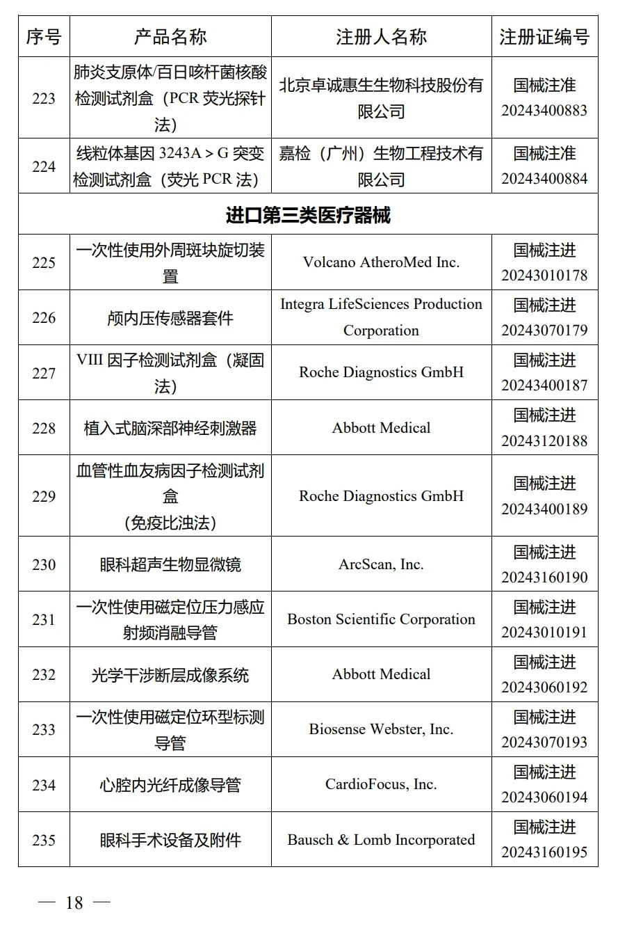 4月，國(guó)家藥監(jiān)局批準(zhǔn)注冊(cè)292個(gè)醫(yī)療器械產(chǎn)品(圖19)