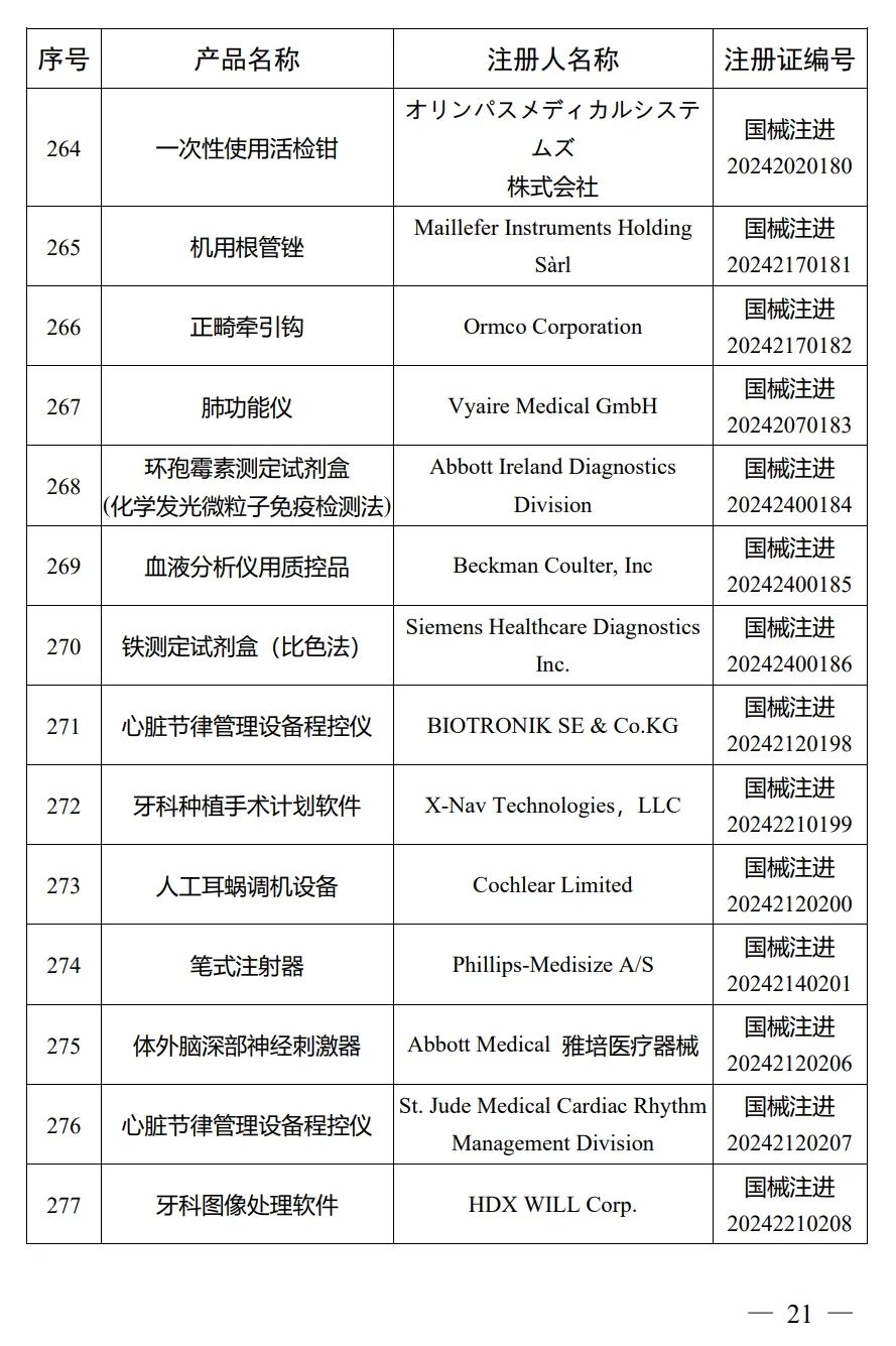 4月，國(guó)家藥監(jiān)局批準(zhǔn)注冊(cè)292個(gè)醫(yī)療器械產(chǎn)品(圖22)