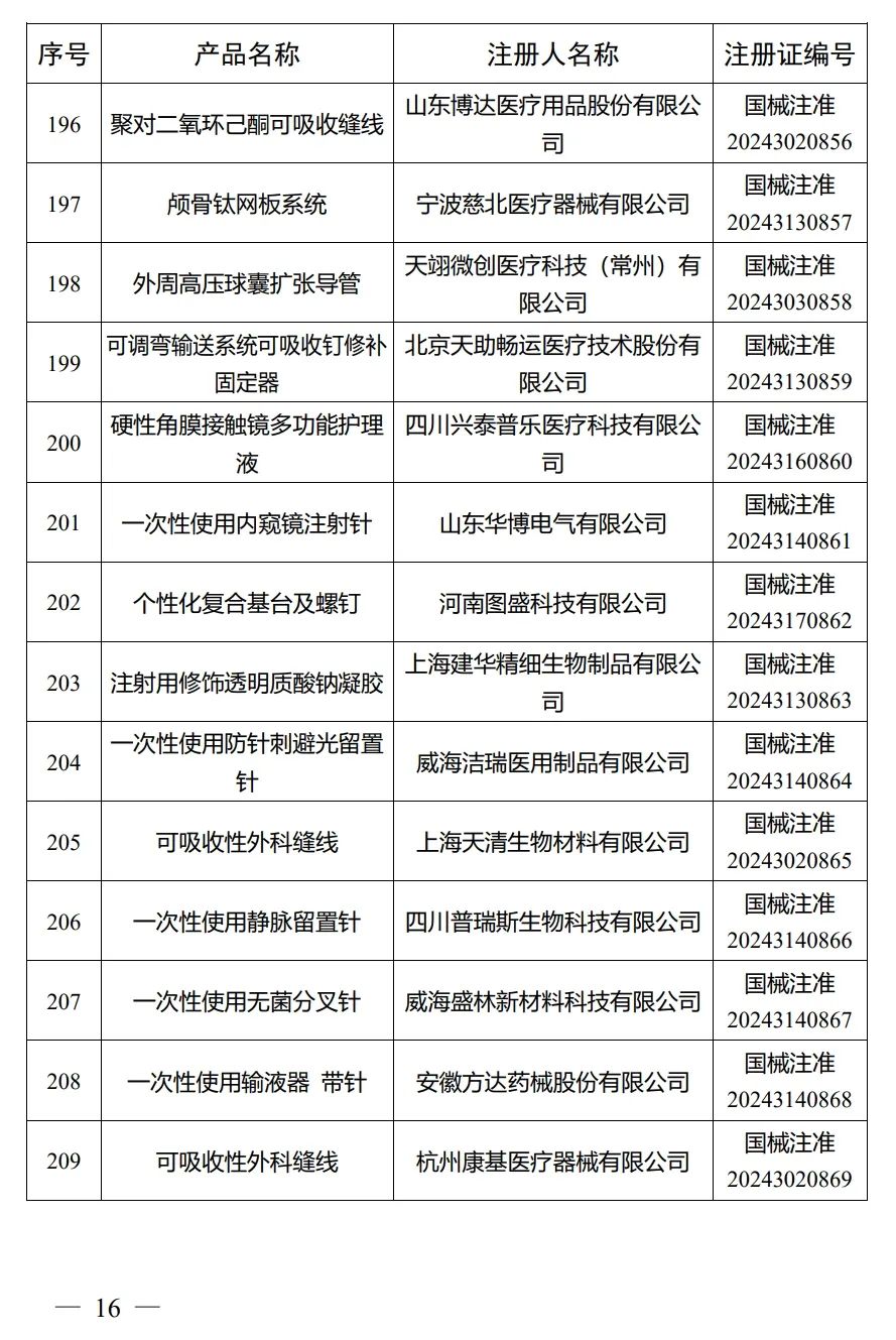 4月，國(guó)家藥監(jiān)局批準(zhǔn)注冊(cè)292個(gè)醫(yī)療器械產(chǎn)品(圖17)