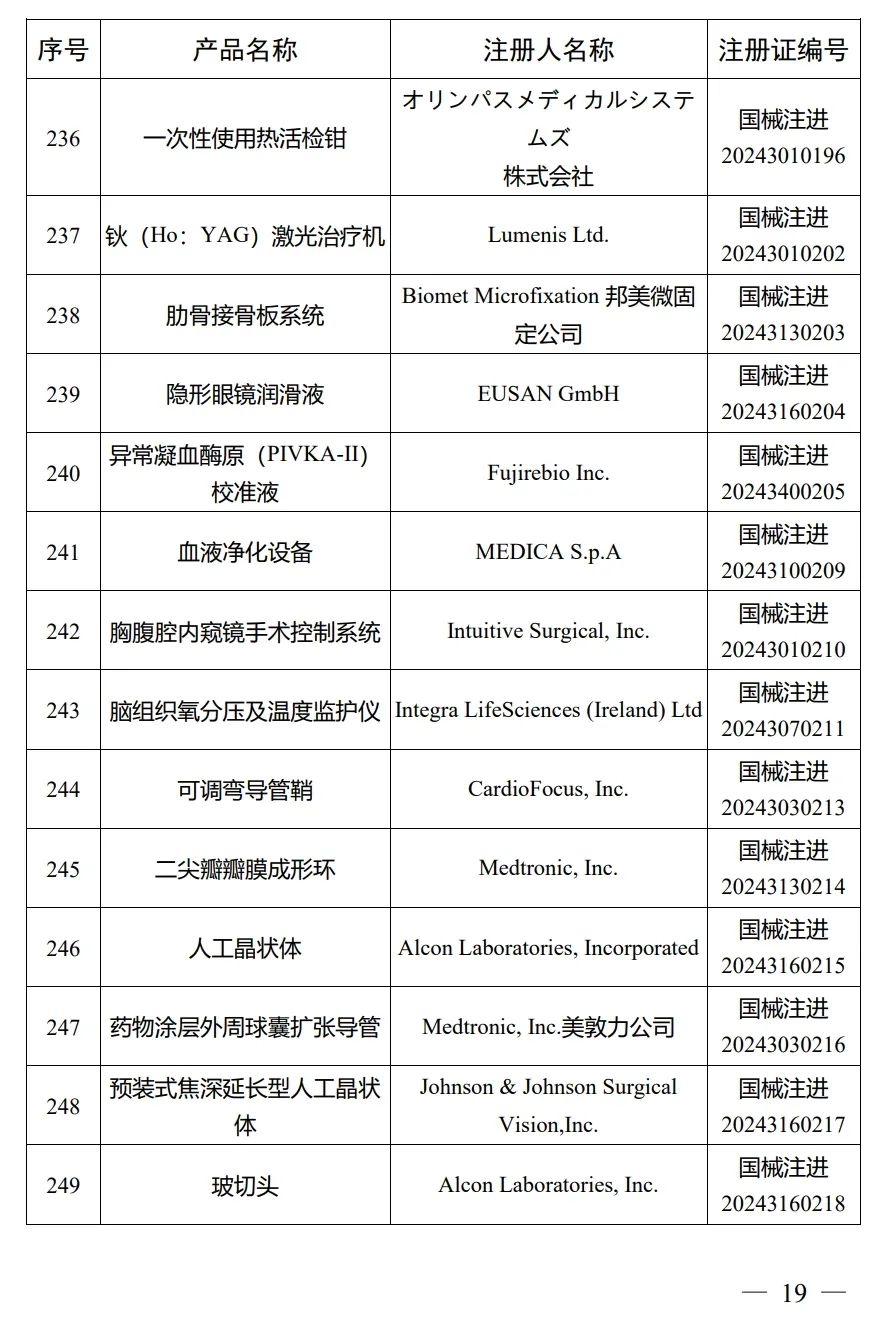 4月，國(guó)家藥監(jiān)局批準(zhǔn)注冊(cè)292個(gè)醫(yī)療器械產(chǎn)品(圖20)