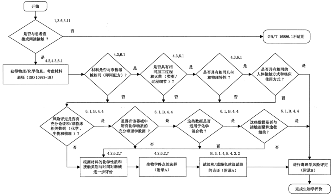 液體敷料產(chǎn)品注冊申報要點(diǎn)解析(圖3)