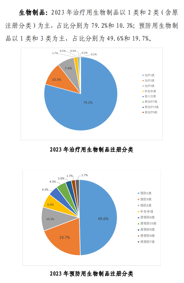 【重磅】2023中國(guó)新藥注冊(cè)臨床試驗(yàn)進(jìn)展年度報(bào)告(圖13)