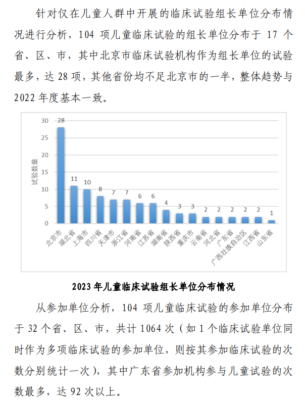 【重磅】2023中國(guó)新藥注冊(cè)臨床試驗(yàn)進(jìn)展年度報(bào)告(圖25)