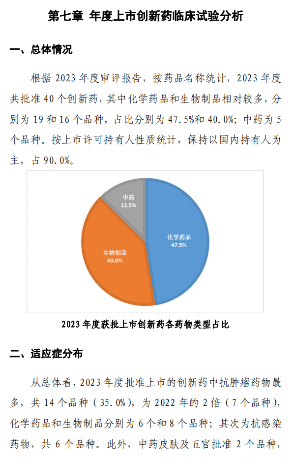 【重磅】2023中國(guó)新藥注冊(cè)臨床試驗(yàn)進(jìn)展年度報(bào)告(圖41)