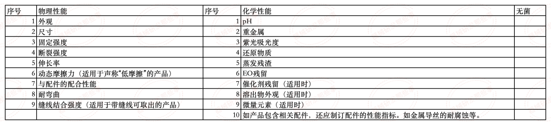 淺談解析輸尿管支架發(fā)展情況及注冊審查要點(圖7)