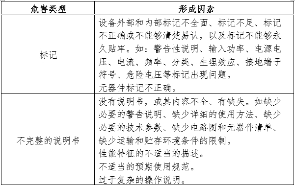 電動(dòng)攝影平床注冊(cè)審查指導(dǎo)原則（2024年第19號(hào)）(圖5)