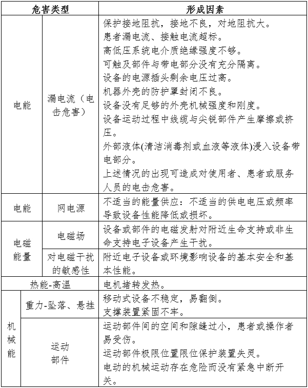 電動(dòng)攝影平床注冊(cè)審查指導(dǎo)原則（2024年第19號(hào)）(圖3)