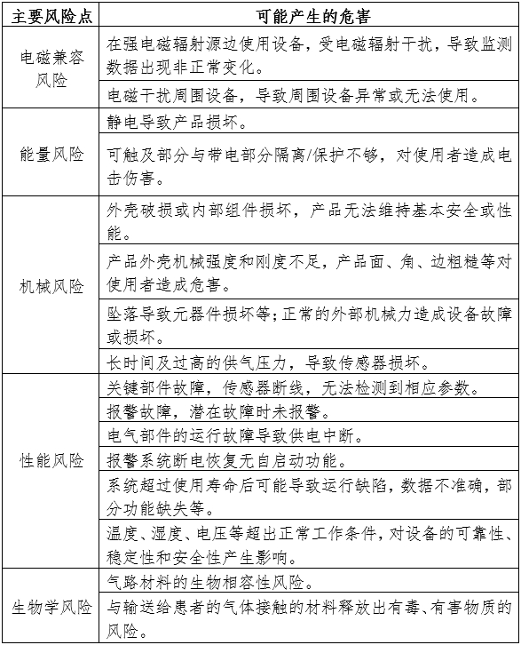 醫(yī)用氣體報警系統(tǒng)注冊審查指導(dǎo)原則（2024年第19號）(圖3)