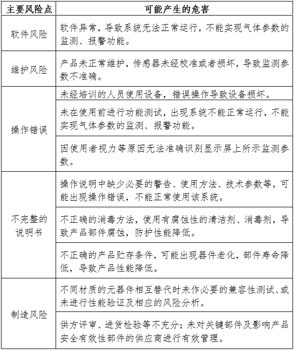 醫(yī)用氣體報警系統(tǒng)注冊審查指導(dǎo)原則（2024年第19號）(圖4)