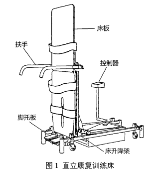 康復(fù)訓(xùn)練床注冊(cè)審查指導(dǎo)原則（2024年第19號(hào)）(圖1)