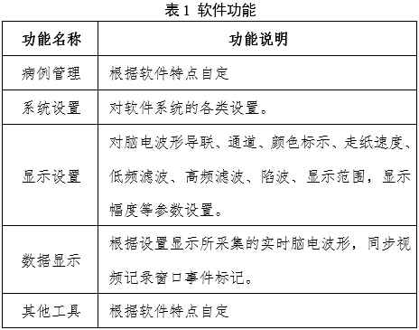 腦電圖機(jī)產(chǎn)品注冊(cè)審查指導(dǎo)原則（2024年第19號(hào)）(圖1)