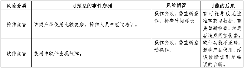 腦電圖機(jī)產(chǎn)品注冊(cè)審查指導(dǎo)原則（2024年第19號(hào)）(圖4)