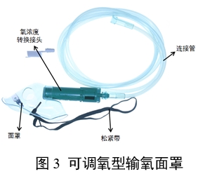 一次性使用輸氧面罩產(chǎn)品注冊審查指導(dǎo)原則（2024年第19號）(圖3)