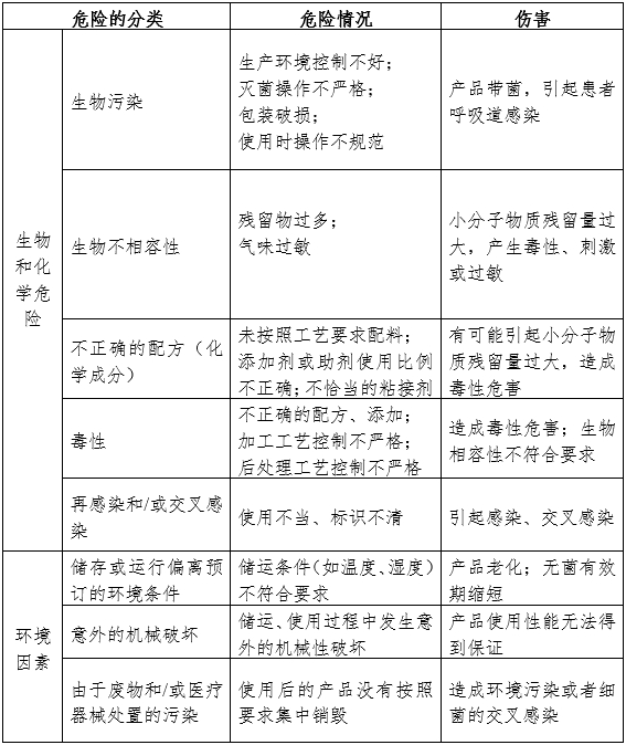 一次性使用輸氧面罩產(chǎn)品注冊審查指導(dǎo)原則（2024年第19號）(圖6)