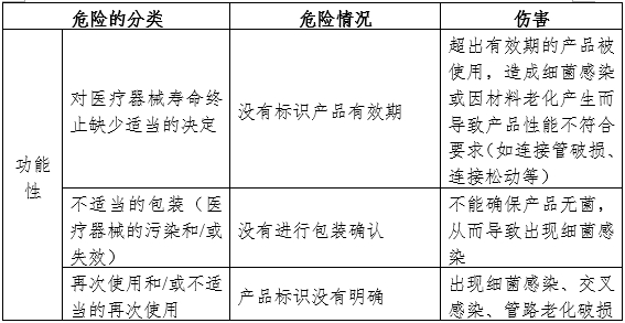 一次性使用輸氧面罩產(chǎn)品注冊審查指導(dǎo)原則（2024年第19號）(圖8)