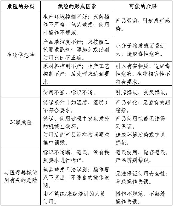 霧化面罩產品注冊審查指導原則（2024年第19號）(圖3)