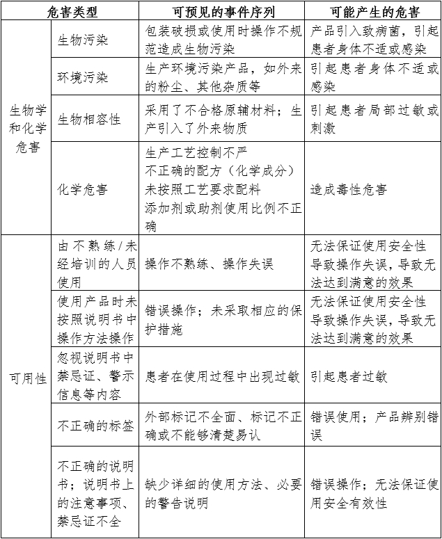 支氣管堵塞器注冊(cè)審查指導(dǎo)原則（2024年第19號(hào)）(圖2)