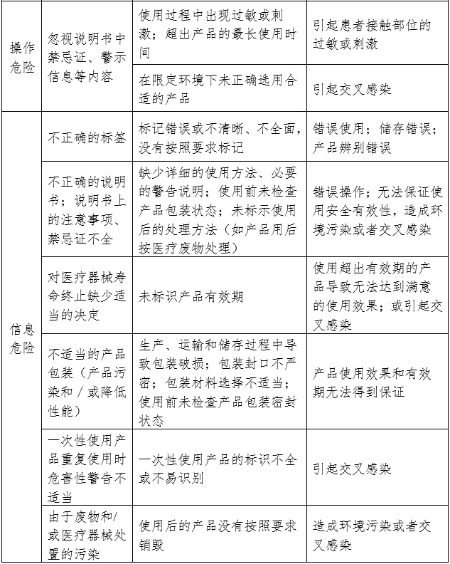 呼吸面罩注冊審查指導(dǎo)原則（2024年第19號(hào)）(圖3)