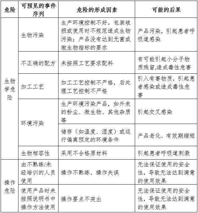 呼吸面罩注冊審查指導(dǎo)原則（2024年第19號(hào)）(圖2)