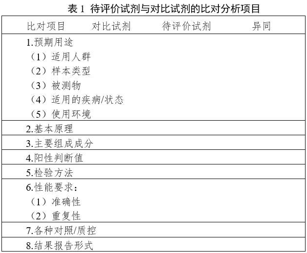 革蘭陰性桿菌鑒定試劑注冊指導(dǎo)原則（2024年第19號）(圖1)