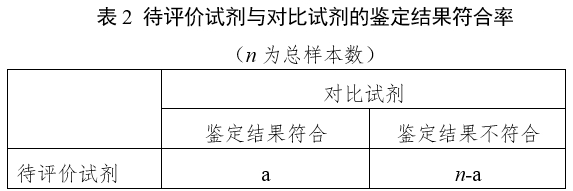 革蘭陰性桿菌鑒定試劑注冊指導(dǎo)原則（2024年第19號）(圖2)