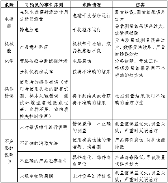 半自動化學(xué)發(fā)光免疫分析儀注冊審查指導(dǎo)原則（2024年修訂版）（2024年第19號）(圖3)