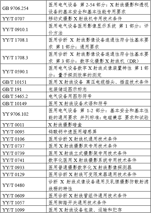 攝影X射線機(jī)注冊審查指導(dǎo)原則（2024年修訂版）（2024年第19號）(圖2)