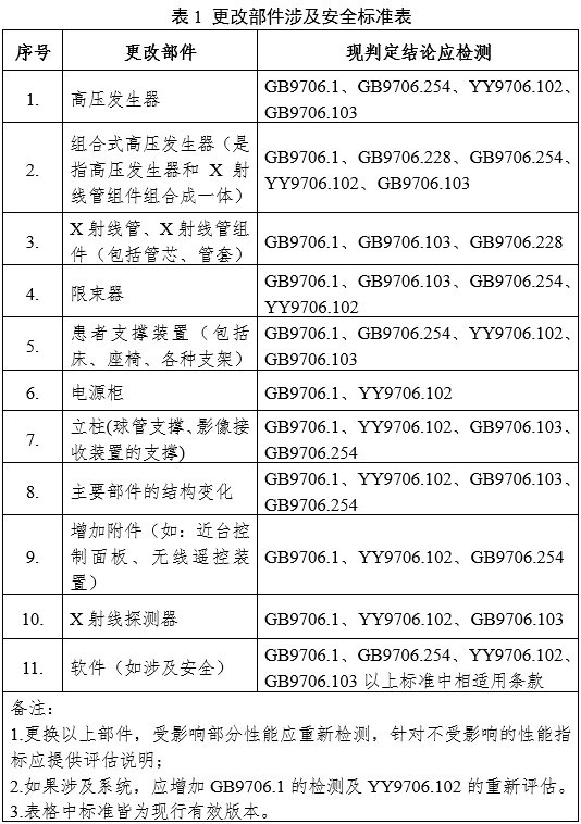 攝影X射線機(jī)注冊審查指導(dǎo)原則（2024年修訂版）（2024年第19號）(圖3)