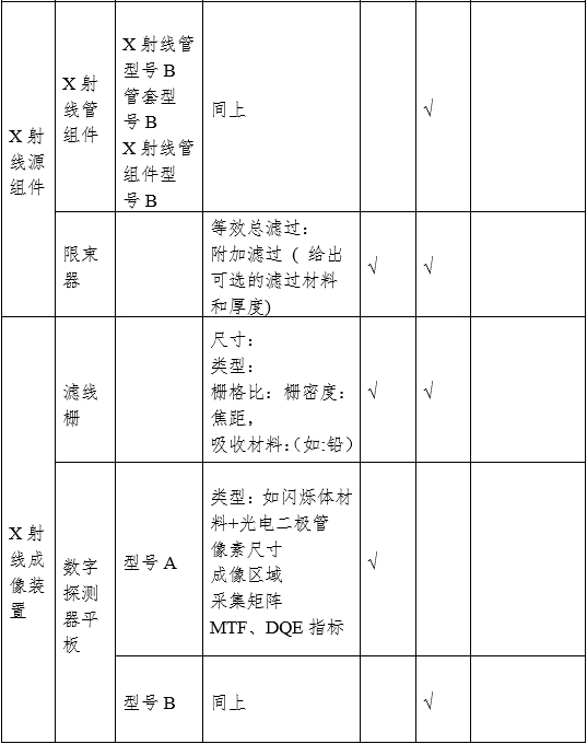 攝影X射線機(jī)注冊審查指導(dǎo)原則（2024年修訂版）（2024年第19號）(圖5)