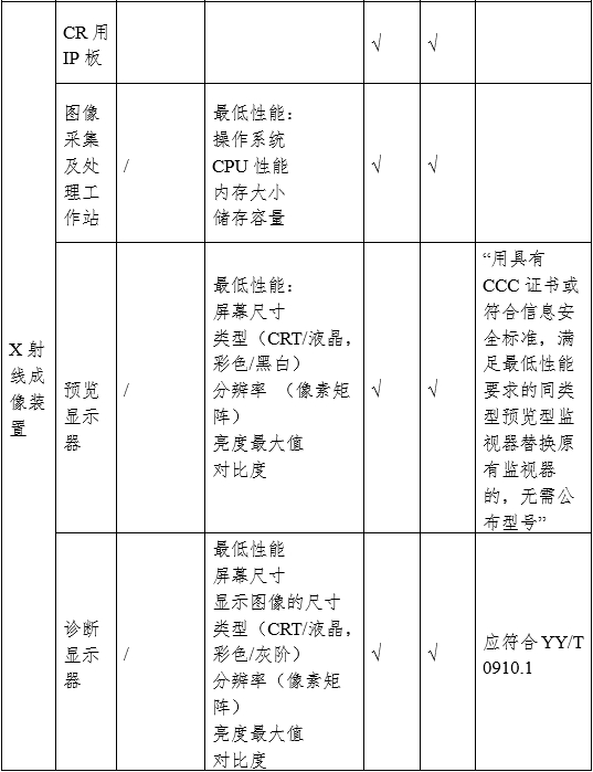 攝影X射線機(jī)注冊審查指導(dǎo)原則（2024年修訂版）（2024年第19號）(圖6)