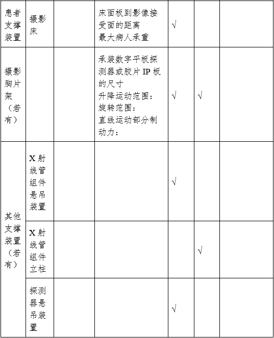 攝影X射線機(jī)注冊審查指導(dǎo)原則（2024年修訂版）（2024年第19號）(圖7)