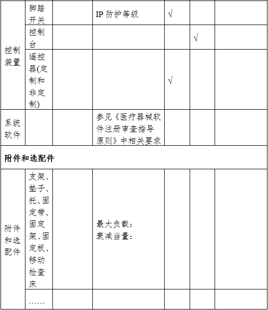 攝影X射線機(jī)注冊審查指導(dǎo)原則（2024年修訂版）（2024年第19號）(圖8)