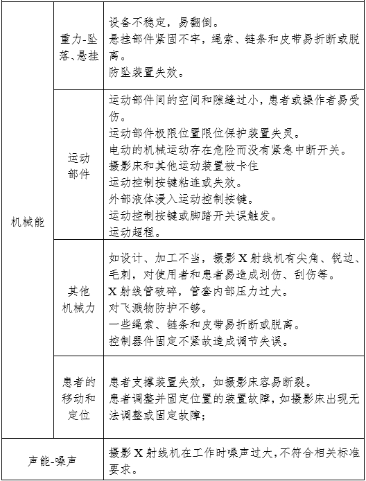 攝影X射線機(jī)注冊審查指導(dǎo)原則（2024年修訂版）（2024年第19號）(圖11)