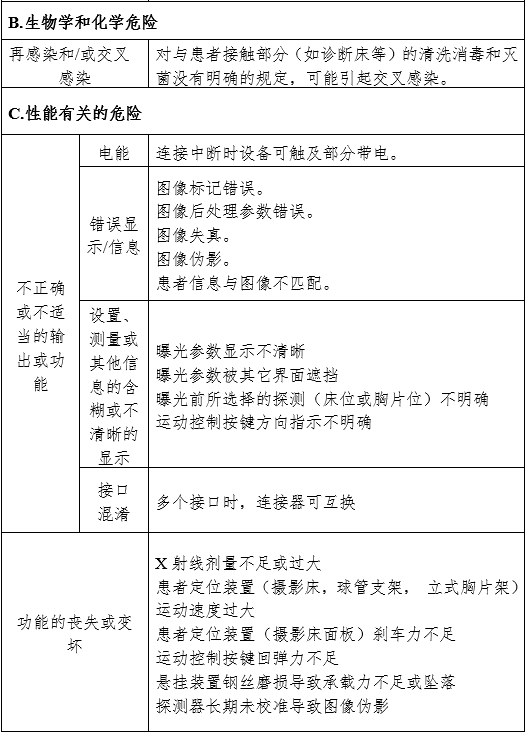 攝影X射線機(jī)注冊審查指導(dǎo)原則（2024年修訂版）（2024年第19號）(圖12)