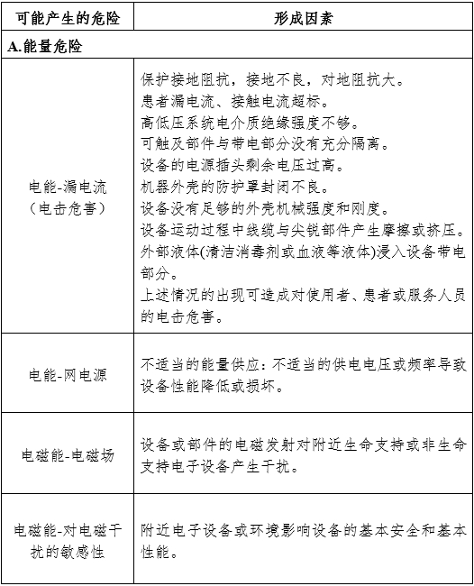 攝影X射線機(jī)注冊審查指導(dǎo)原則（2024年修訂版）（2024年第19號）(圖9)