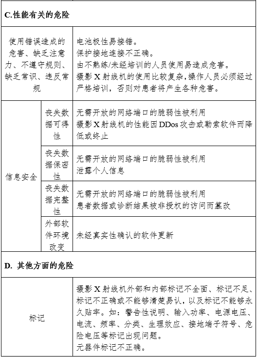 攝影X射線機(jī)注冊審查指導(dǎo)原則（2024年修訂版）（2024年第19號）(圖13)