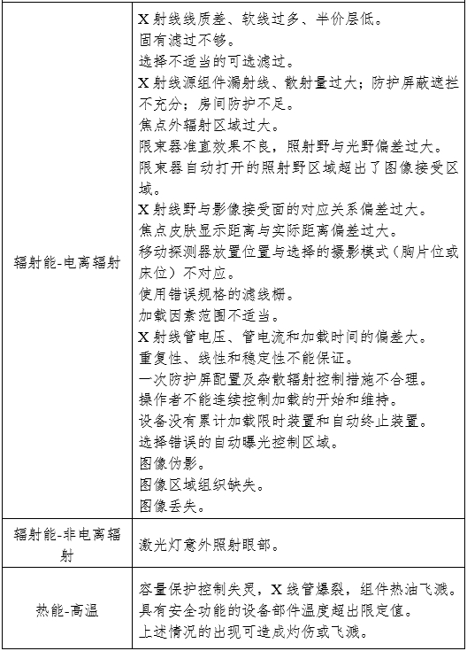 攝影X射線機(jī)注冊審查指導(dǎo)原則（2024年修訂版）（2024年第19號）(圖10)